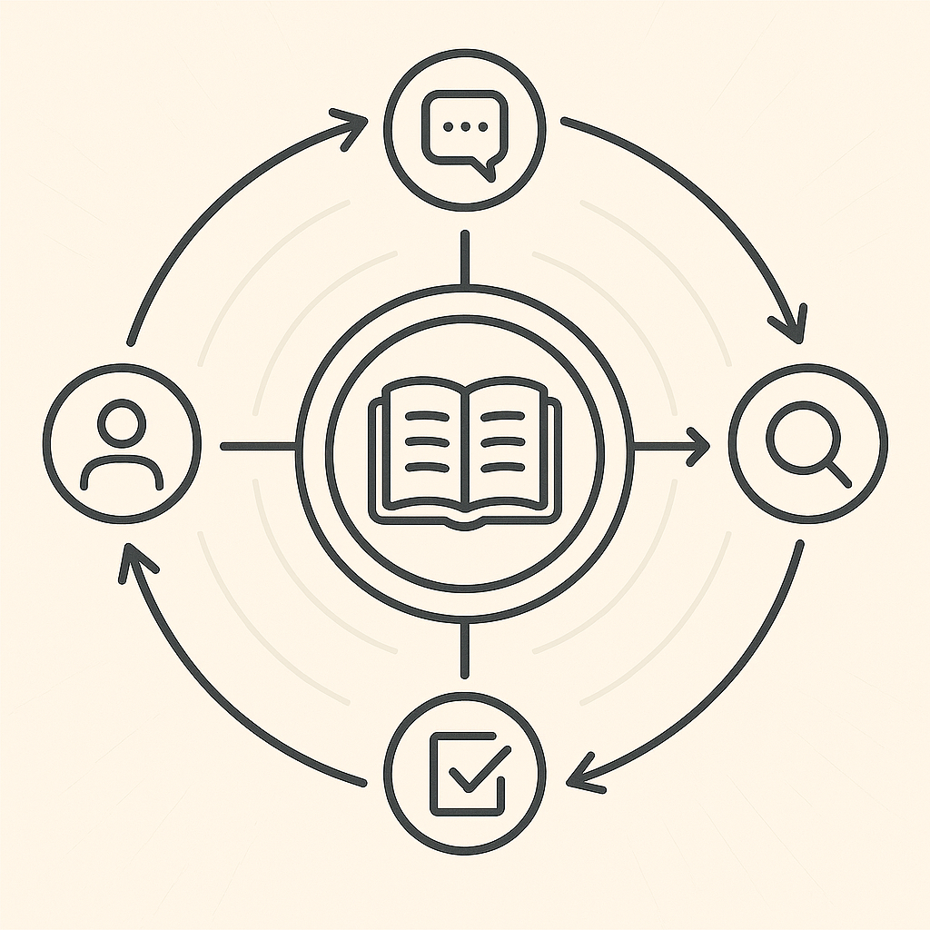 Knowledge Engine process