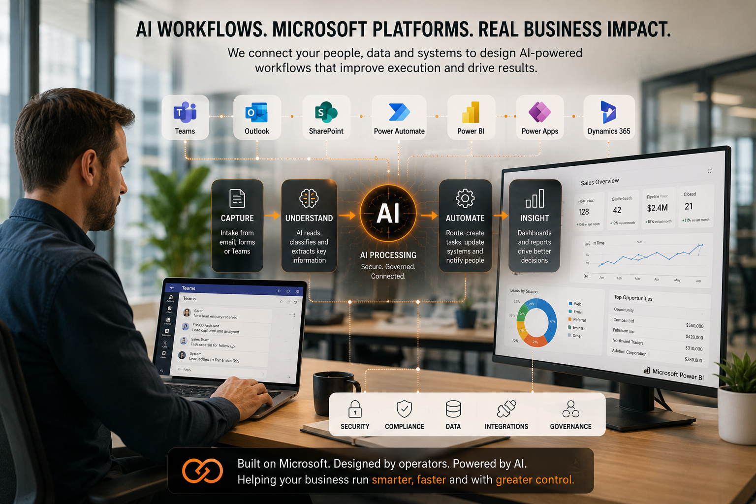 Microsoft platforms connected into an AI-supported business workflow
